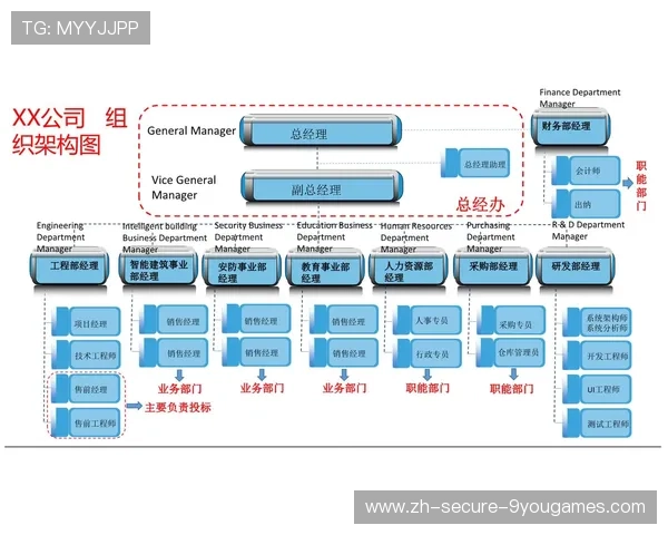 战队管理岗位专业化推动组织架构升级，战队管理需要干什么